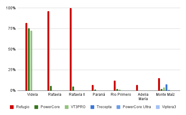 Grafico 1 evaluaciones cogollero